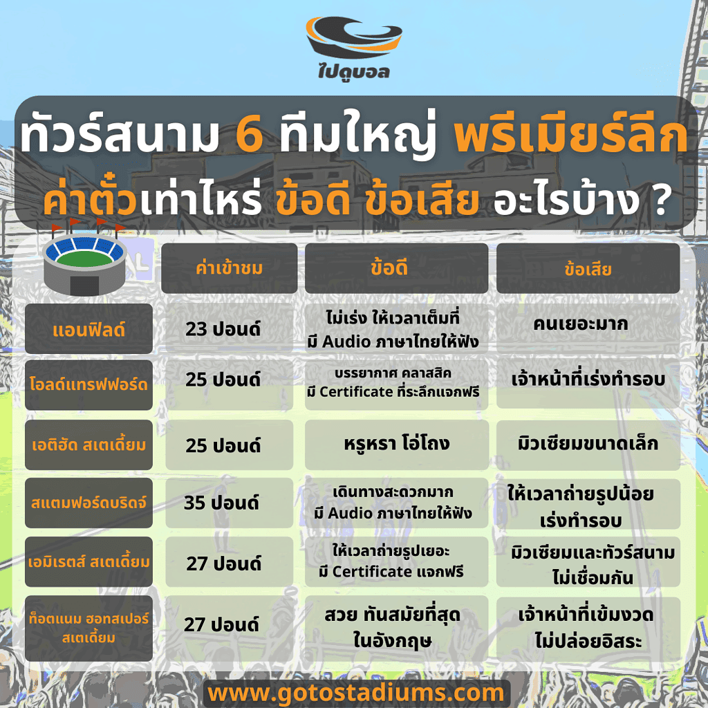 ทัวร์สนาม 6 ทีมใหญ่พรีเมียร์ลีก 2021/22