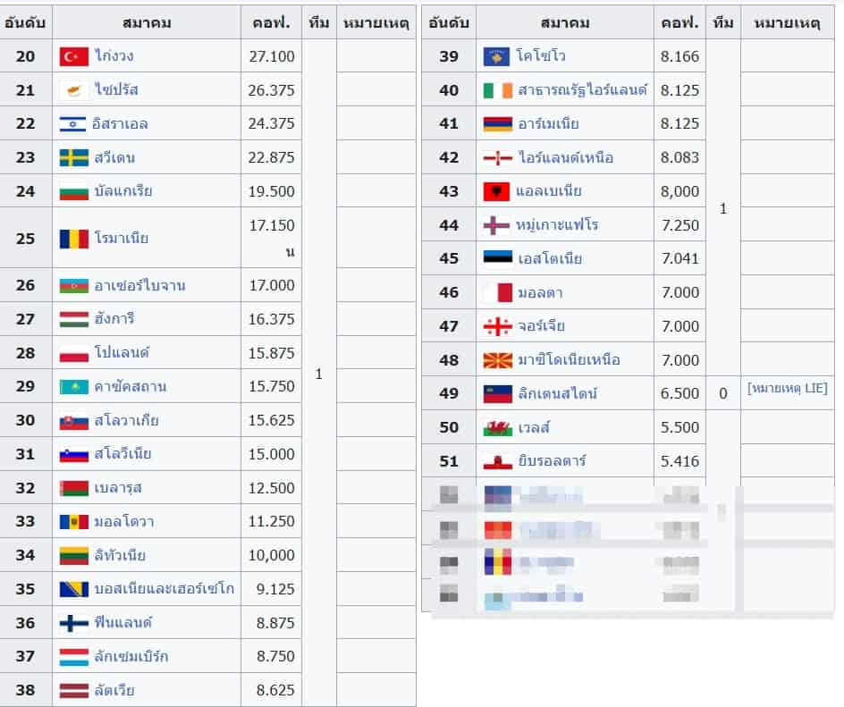 UEFA Champion League 2023-2024 QUOTA