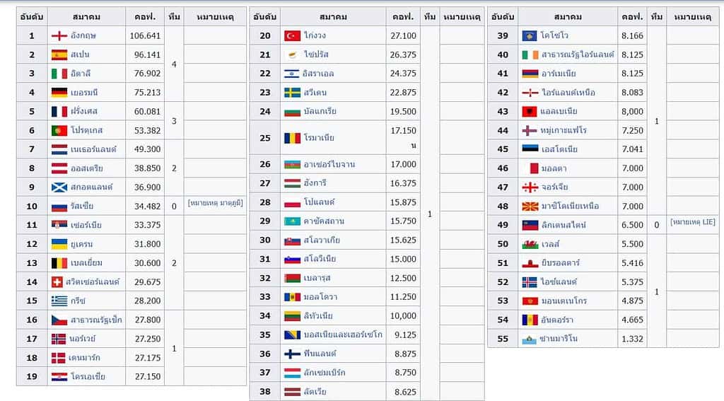 UEFA Champion League 2023-2024 QUOTA