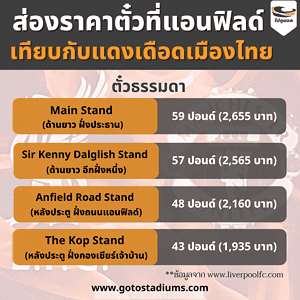 เทียบราคาตั๋วบอลที่อังกฤษ กับ แดงเดือดเมืองไทย
