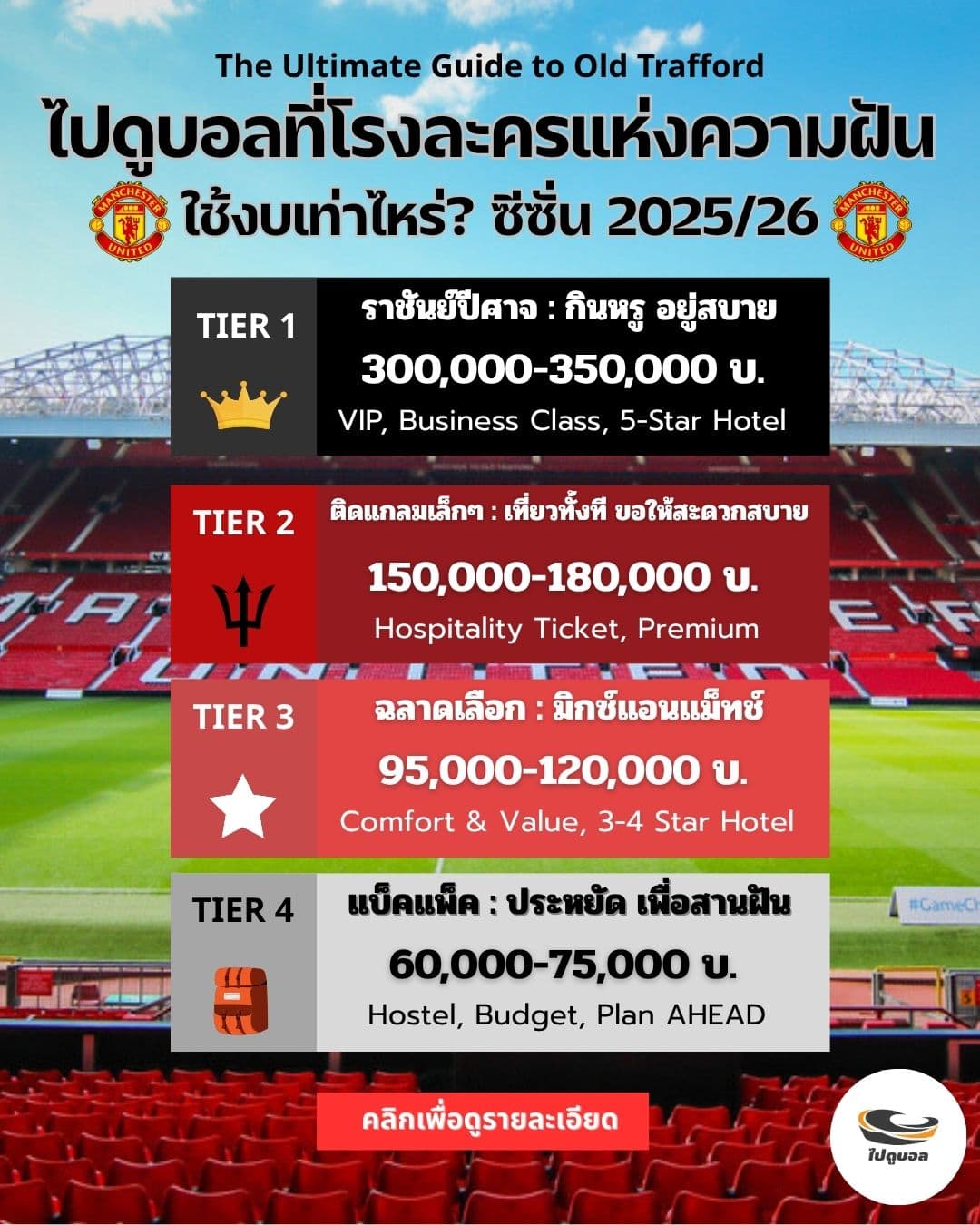 ไปดูแมนยูที่อังกฤษ ใช้งบเท่าไหร่ ตั๋วบอลราคาแพงไหม 2025 2026